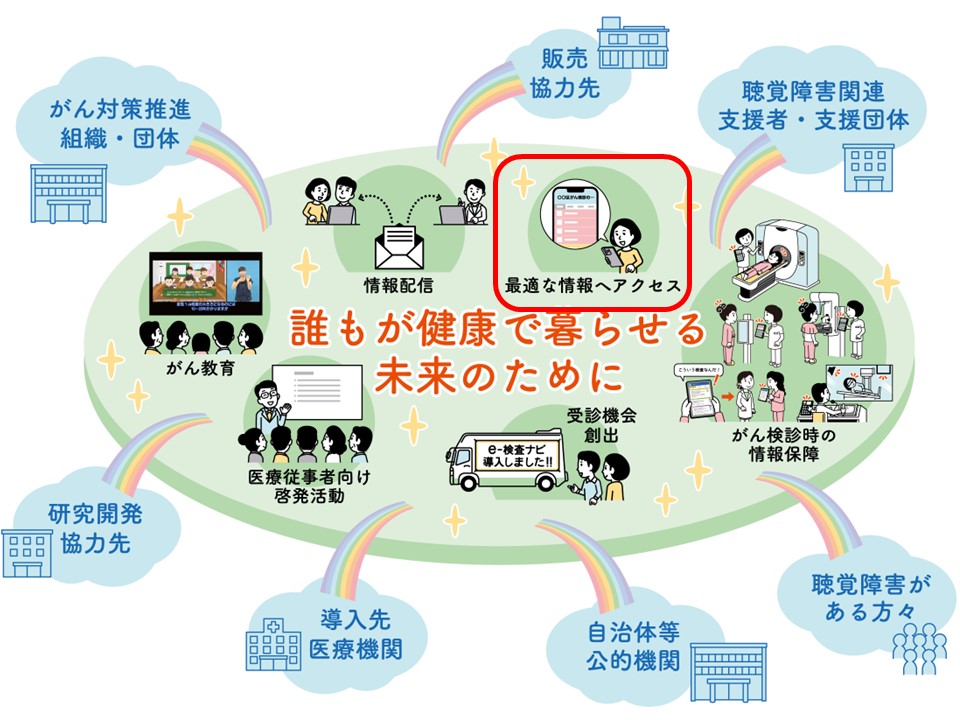 最適な情報へアクセス